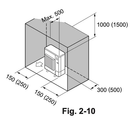 enclosure heating requirements